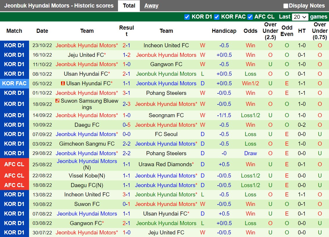 Nhận định Seoul vs Jeonbuk 17h00 ngày 2710 (Cúp QG Hàn Quốc 2022) 4
