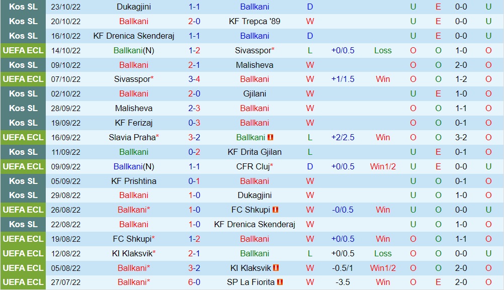 Nhận định Ballkani vs Slavia Prague 2h00 ngày 2810 (Europa Conference League 202223) 2