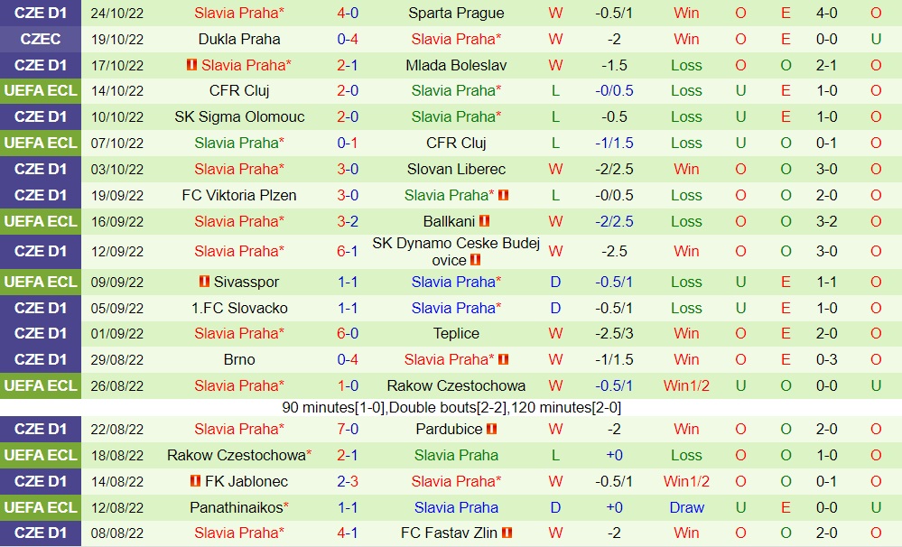 Nhận định Ballkani vs Slavia Prague 2h00 ngày 2810 (Europa Conference League 202223) 3
