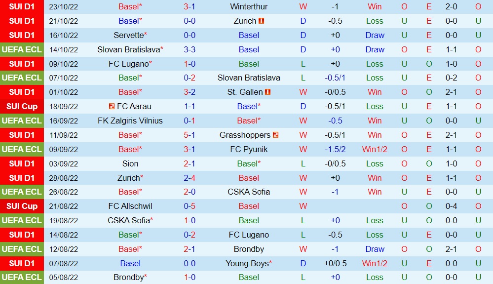 Nhận định Basel vs Zalgiris Vilnius 2h00 ngày 2810 (Europa Conference League 202223) 2 Nhận định Basel vs Zalgiris Vilnius 2h00 ngày 2810 (Europa Conference League 202223) 2