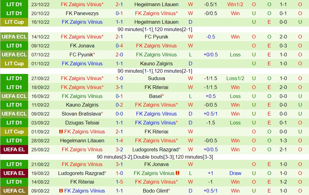 Nhận định Basel vs Zalgiris Vilnius 2h00 ngày 2810 (Europa Conference League 202223) 3 Nhận định Basel vs Zalgiris Vilnius 2h00 ngày 2810 (Europa Conference League 202223) 3