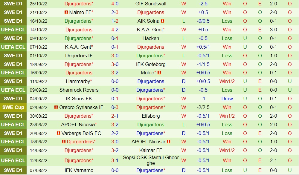 Nhận định Molde vs Djurgarden 2h00 ngày 2810 (Europa Conference League 202223) 4