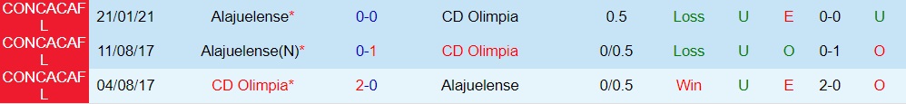 Nhận định, dự đoán Olimpia vs Alajuelense 8h00 ngày 2710 (CONCACAF League 2022) 2
