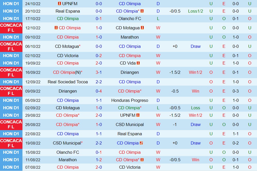 Nhận định, dự đoán Olimpia vs Alajuelense 8h00 ngày 2710 (CONCACAF League 2022) 3