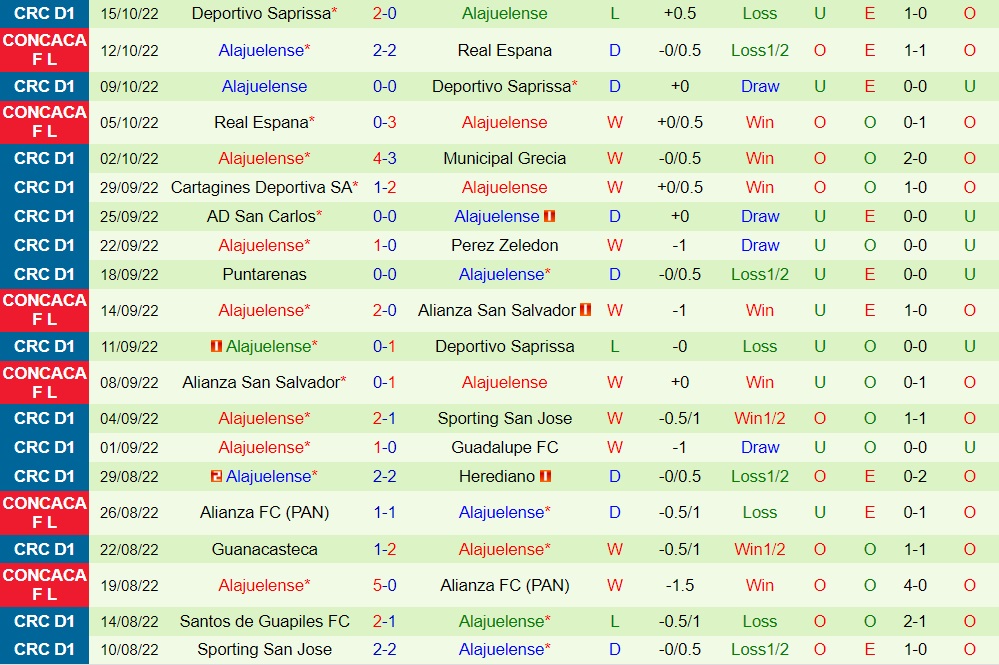 Nhận định, dự đoán Olimpia vs Alajuelense 8h00 ngày 2710 (CONCACAF League 2022) 4