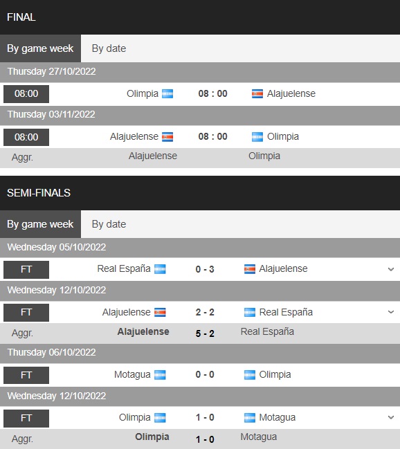 Nhận định, dự đoán Olimpia vs Alajuelense 8h00 ngày 2710 (CONCACAF League 2022) 5