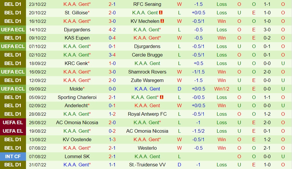 Nhận định Shamrock Rovers vs Gent 2h00 ngày 2810 (Europa Conference League 202223) 3