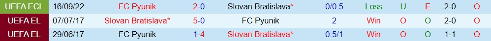 Nhận định Slovan Bratislava vs Pyunik 2h00 ngày 2810 (Europa Conference League 202223) 2