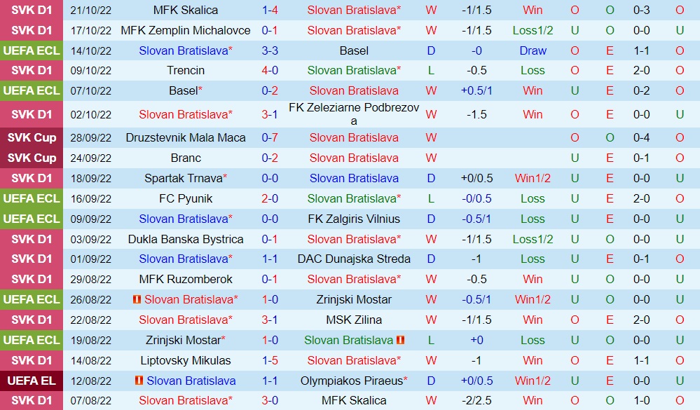 Nhận định Slovan Bratislava vs Pyunik 2h00 ngày 2810 (Europa Conference League 202223) 3