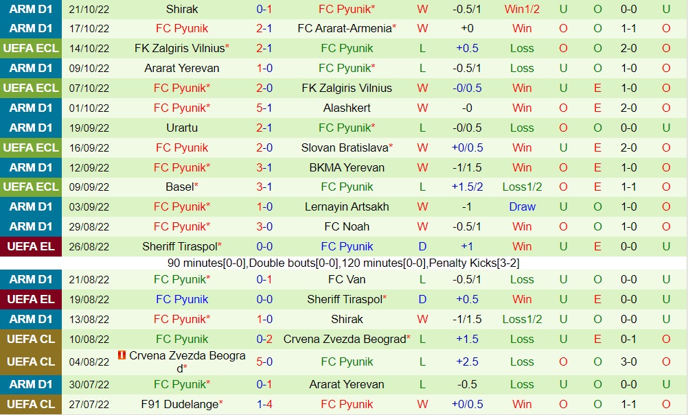 Nhận định Slovan Bratislava vs Pyunik 2h00 ngày 2810 (Europa Conference League 202223) 4