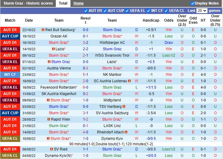 Nhận định Sturm Graz vs Feyenoord 2h00 ngày 2810 (Europa League 202223) 3