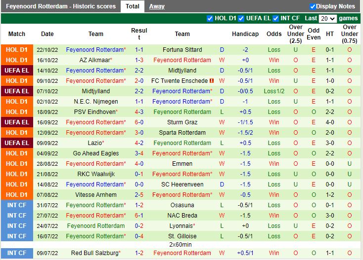Nhận định Sturm Graz vs Feyenoord 2h00 ngày 2810 (Europa League 202223) 4