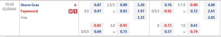 Nhận định Sturm Graz vs Feyenoord 2h00 ngày 2810 (Europa League 202223) 1