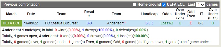 Nhận định Anderlecht vs FCSB 23h45 ngày 2710 (Europa Conference League 2022) 2