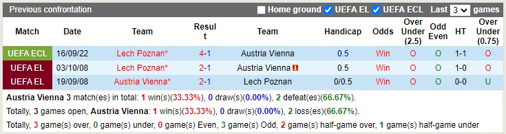 Nhận định Austria Wien vs Lech Poznan 23h45 ngày 2710 (Europa Conference League 2022) 2 Nhận định Austria Wien vs Lech Poznan 23h45 ngày 2710 (Europa Conference League 2022) 2