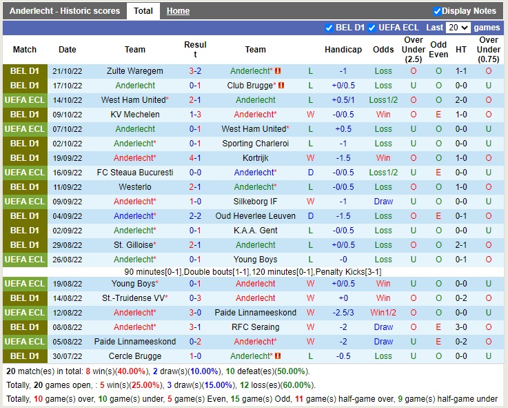 Nhận định Anderlecht vs FCSB 23h45 ngày 2710 (Europa Conference League 2022) 3