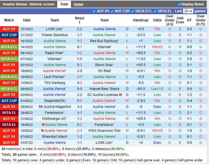 Nhận định Austria Wien vs Lech Poznan 23h45 ngày 2710 (Europa Conference League 2022) 3 Nhận định Austria Wien vs Lech Poznan 23h45 ngày 2710 (Europa Conference League 2022) 3