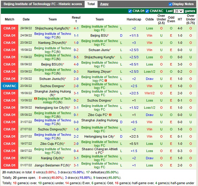 Nhận định Qingdao Hainiu vs Beijing Technology 14h00 ngày 2710 (Hạng 2 Trung Quốc 2022) 4