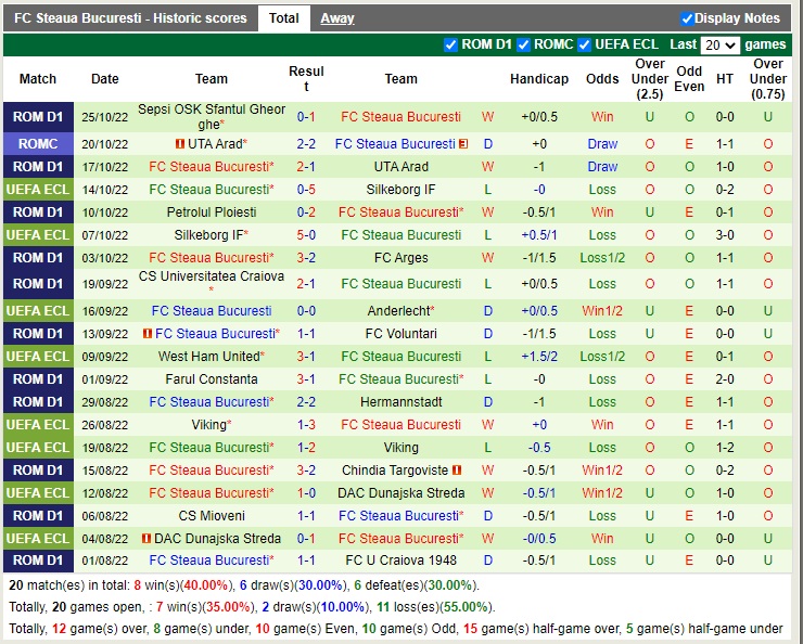 Nhận định Anderlecht vs FCSB 23h45 ngày 2710 (Europa Conference League 2022) 4