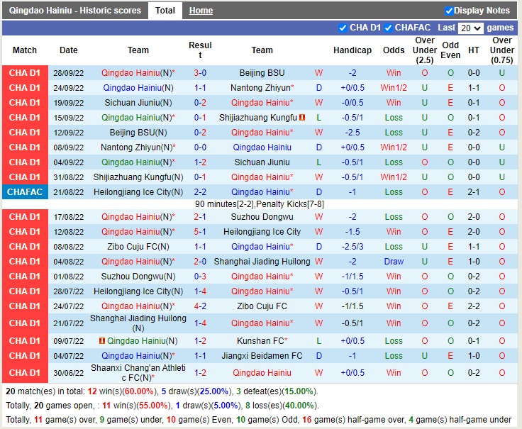 Nhận định Qingdao Hainiu vs Beijing Technology 14h00 ngày 2710 (Hạng 2 Trung Quốc 2022) 3