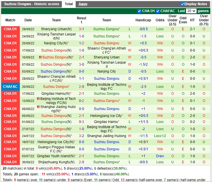 Nhận định Zibo Sunday vs Suzhou Dongwu 14h00 ngày 2610 (Hạng 2 Trung Quốc 2022) 4