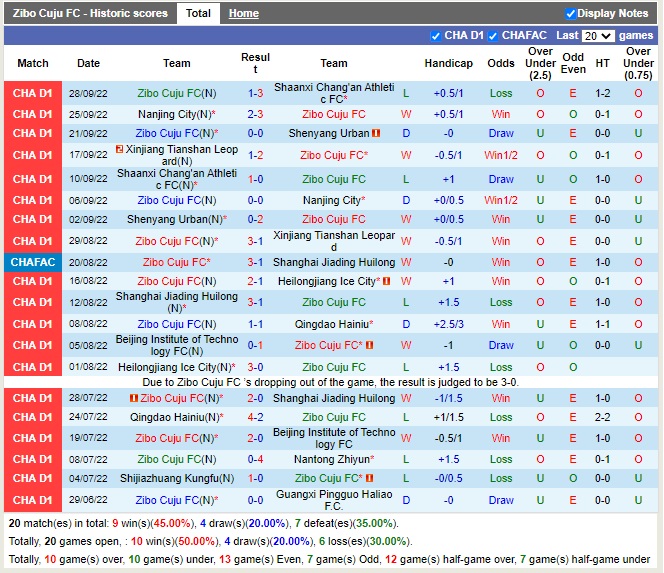 Nhận định Zibo Sunday vs Suzhou Dongwu 14h00 ngày 2610 (Hạng 2 Trung Quốc 2022) 3