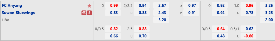 Anyang vs Suwon Bluewings