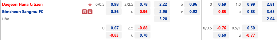 Daejeon Citizen vs Gimcheon Sangmu