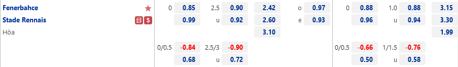 Ty le Fenerbahce vs Rennes