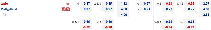 Ty le Lazio vs Midtjylland