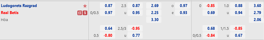 Ludogorets vs Betis Ludogorets vs Betis