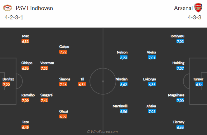 Nhận định PSV vs Arsenal (23h45 ngày 2710) Pháo thủ đứt mạch thắng 4