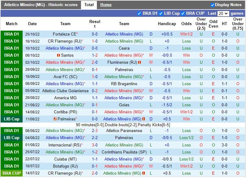 Nhận định Atletico Mineiro vs Juventude 5h30 ngày 2810 (VĐQG Brazil 2022) 3 Nhận định Atletico Mineiro vs Juventude 5h30 ngày 2810 (VĐQG Brazil 2022) 3