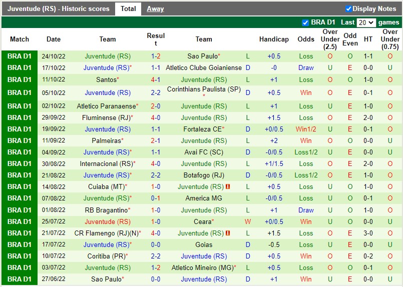 Nhận định Atletico Mineiro vs Juventude 5h30 ngày 2810 (VĐQG Brazil 2022) 4 Nhận định Atletico Mineiro vs Juventude 5h30 ngày 2810 (VĐQG Brazil 2022) 4