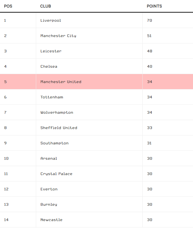 Một Manchester United tốt hơn khi xoay quanh Bruno Fernandes 3 Một Manchester United tốt hơn khi xoay quanh Bruno Fernandes 3