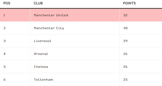 Một Manchester United tốt hơn khi xoay quanh Bruno Fernandes 4 Một Manchester United tốt hơn khi xoay quanh Bruno Fernandes 4