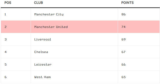 Một Manchester United tốt hơn khi xoay quanh Bruno Fernandes 5 Một Manchester United tốt hơn khi xoay quanh Bruno Fernandes 5