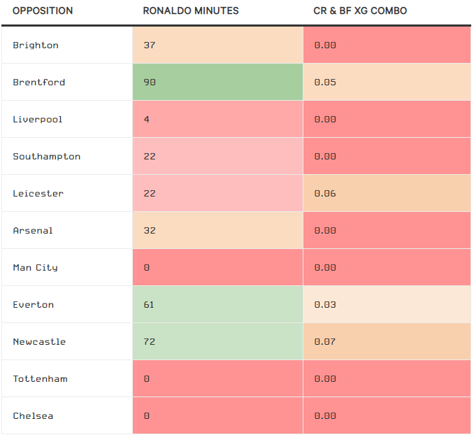 Một Manchester United tốt hơn khi xoay quanh Bruno Fernandes 7 Một Manchester United tốt hơn khi xoay quanh Bruno Fernandes 7