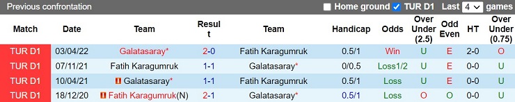 Nhận định Fatih Karagumruk vs Galatasaray 0h00 ngày 2910 (VĐQG Thổ Nhĩ Kỳ 202223) 2 Nhận định Fatih Karagumruk vs Galatasaray 0h00 ngày 2910 (VĐQG Thổ Nhĩ Kỳ 202223) 2