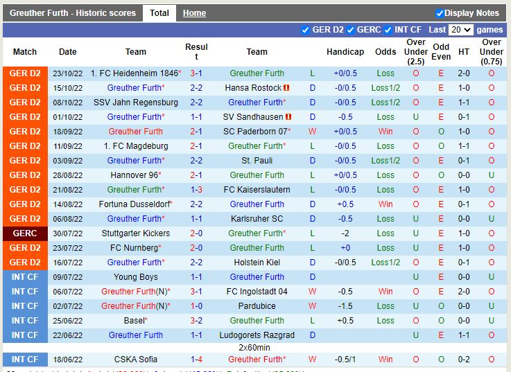 Nhận định Greuther Furth vs Bielefeld 23h30 ngày 2810 (Hạng 2 Đức 202223) 3