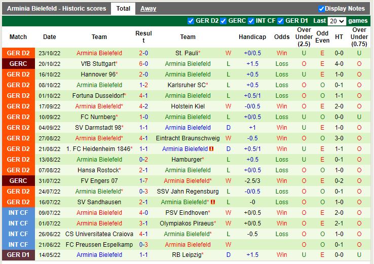 Nhận định Greuther Furth vs Bielefeld 23h30 ngày 2810 (Hạng 2 Đức 202223) 4