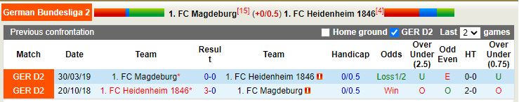 Nhận định Magdeburg vs Heidenheim 23h30 ngày 2810 (Hạng 2 Đức 202223) 2