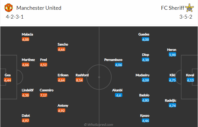 Nhận định MU vs Sheriff (02h00 ngày 2810) Kiên trì bám đuổi 4