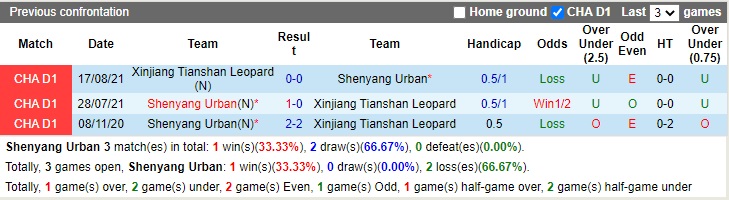 Nhận định Shenyang Urban vs Xinjiang Tianshan 14h00 ngày 2810 (Hạng 2 Trung Quốc 2022) 1