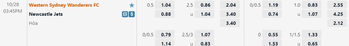 Nhận định Western Sydney vs Newcastle Jets 15h45 ngày 2810 (VĐQG Australia 202223) 1
