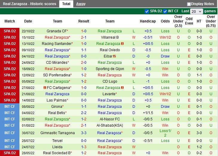 Nhận định Tenerife vs Zaragoza 2h00 ngày 2910 (Hạng 2 Tây Ban Nha 202223) 4