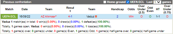 Nhận định Vaduz vs AZ Alkmaar (23h45 ngày 2710, Europa Conference League) 2