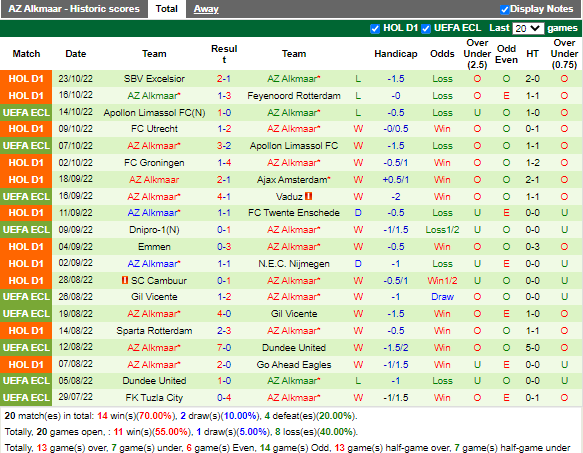 Nhận định Vaduz vs AZ Alkmaar (23h45 ngày 2710, Europa Conference League) 4