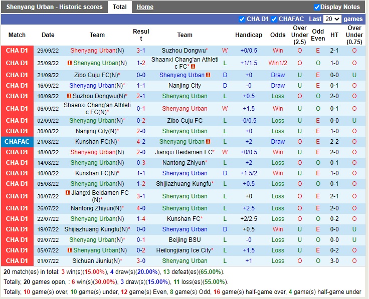 Nhận định Shenyang Urban vs Xinjiang Tianshan 14h00 ngày 2810 (Hạng 2 Trung Quốc 2022) 2