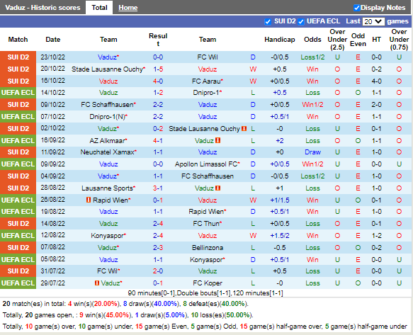 Nhận định Vaduz vs AZ Alkmaar (23h45 ngày 2710, Europa Conference League) 3